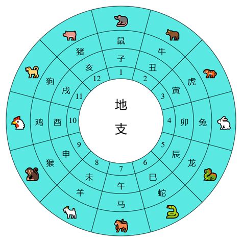 天干地支時間